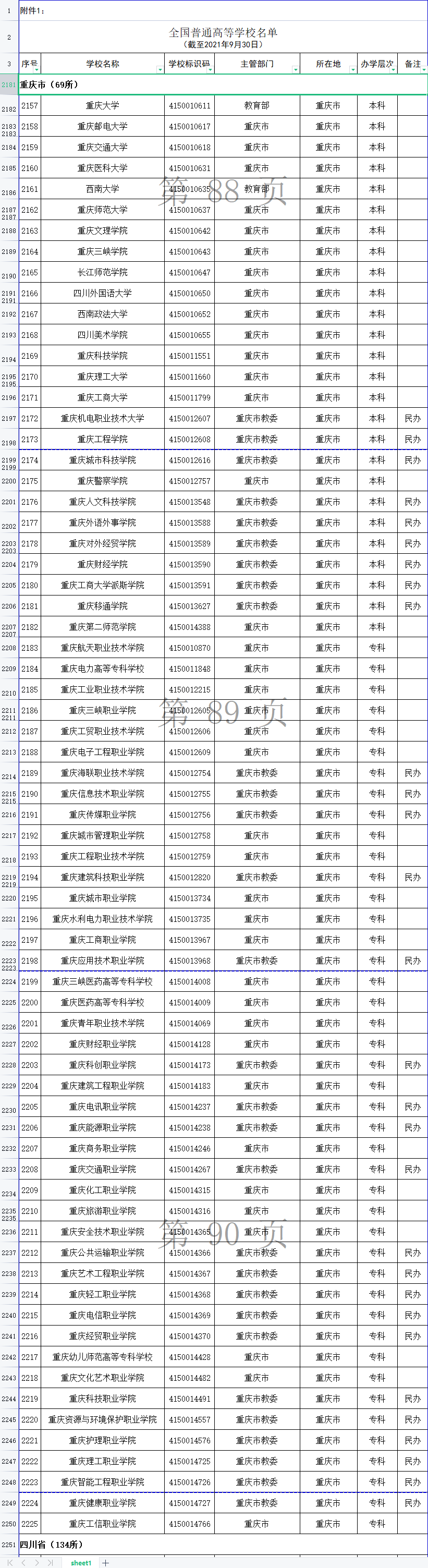 2021年度全国高等学校名单公布，重庆有这69＋3所