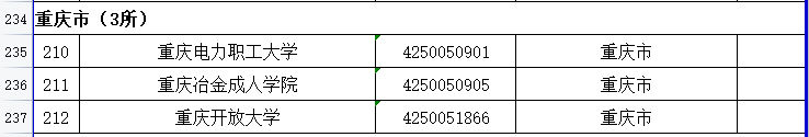 2021年度全国高等学校名单公布，重庆有这69＋3所