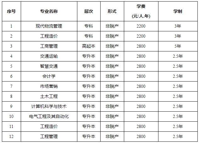 重庆交通大学成考专业.png