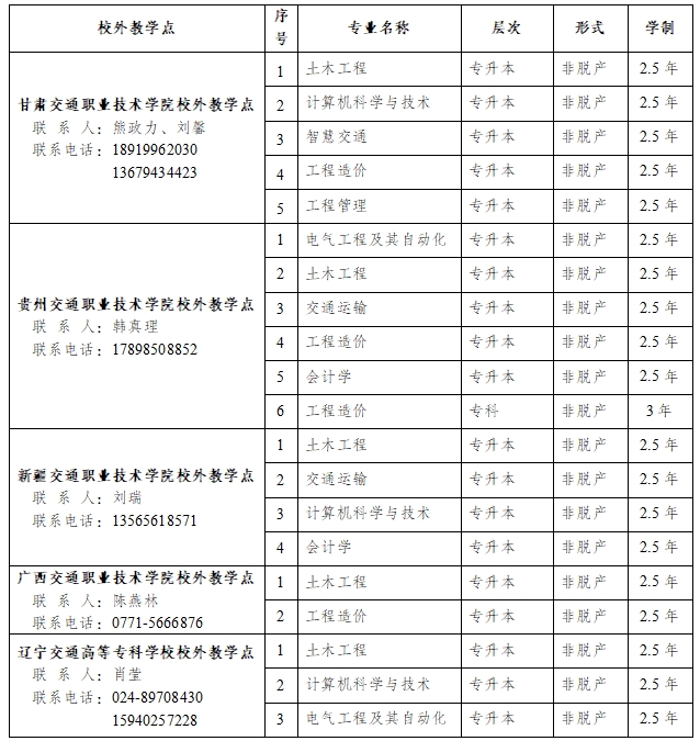 其他校外教学点开设成考专业.png